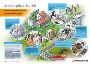 Grafik mit Darstellung verschiedener grüner Berufe